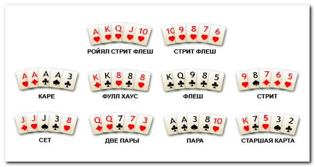 Правила Игры В Покер Для Начинающих С Картинками Видео